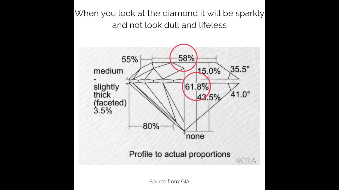Episode 34: Anatomy of a Diamond