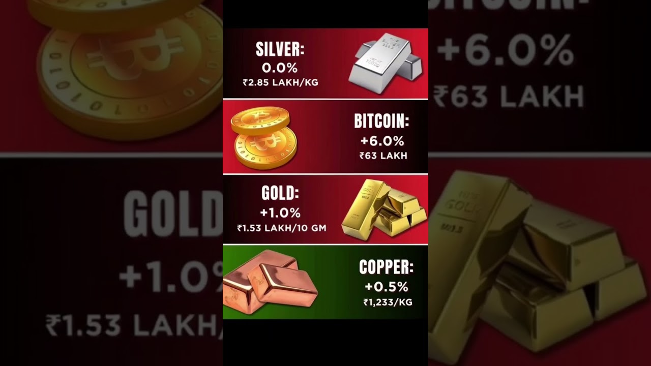 Gold Silver Bitcoin Copper Latest Price Update Today | 7 February 2026 | Big Recovery After Crash!