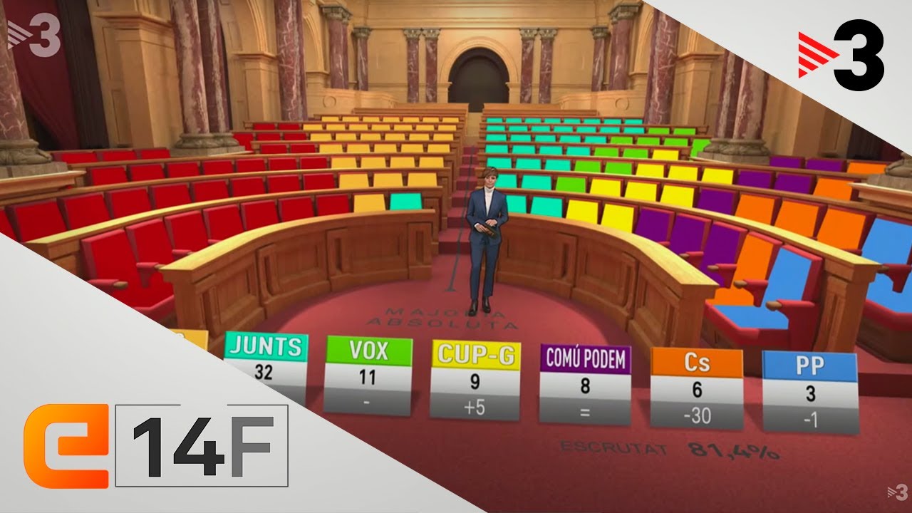 E21: Els Resultats
