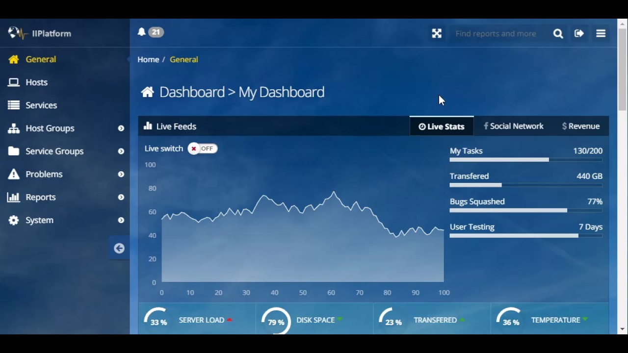 Nagios Makeover - demo