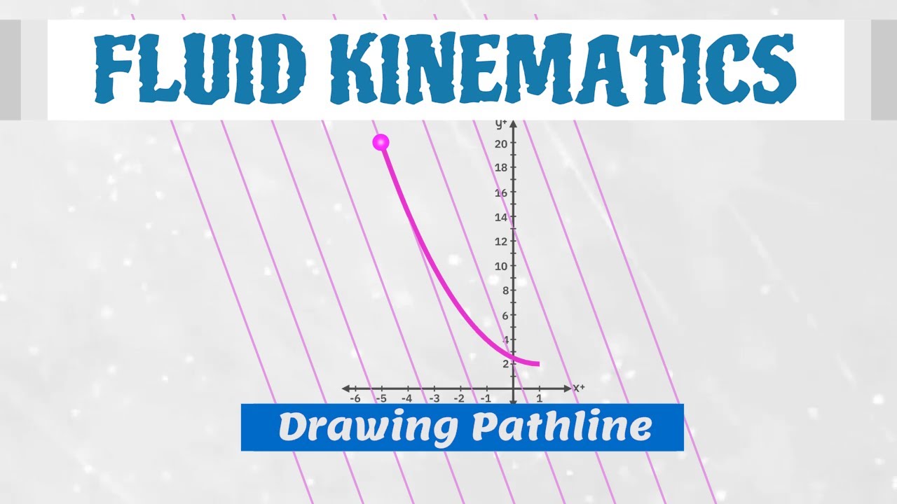 Drawing Pathline Equations in Unsteady Flow [Fluid Mechanics]