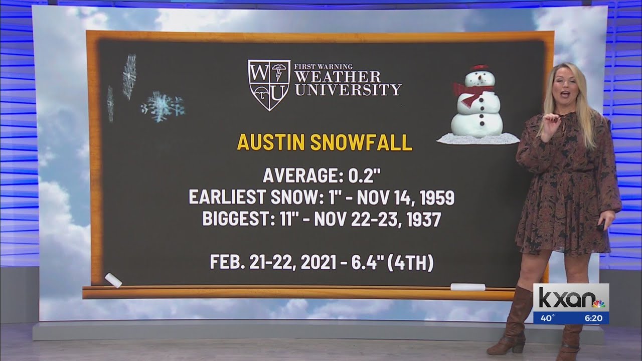 What is Austin's average snowfall?