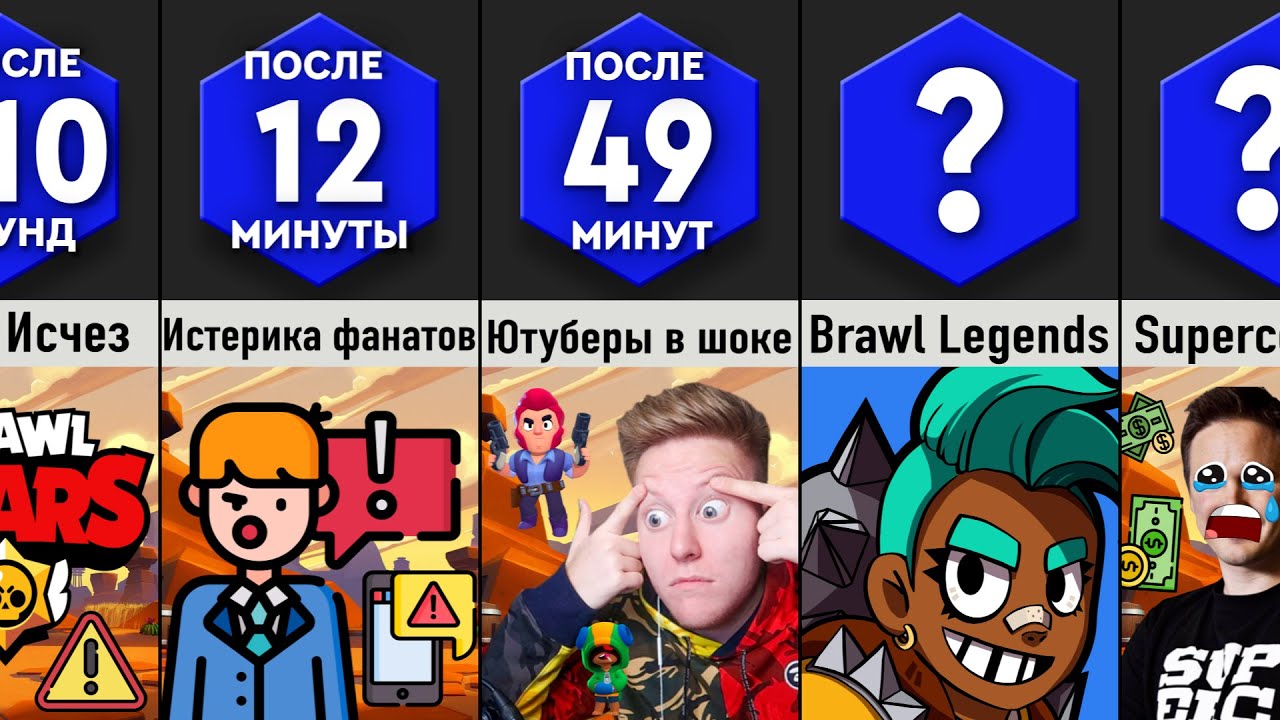 Что, Если Исчезнет Brawl Stars?