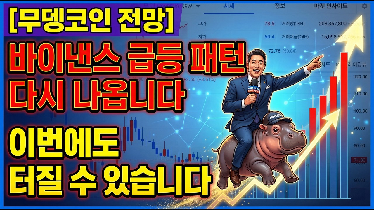 [무뎅코인 전망] 바이낸스 급등 패턴 다시 나옵니다 이번에도 터질 수 있습니다 #무뎅 #무뎅코인전망 #무뎅코인