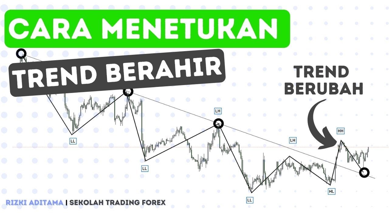 Cara Mengidentifikasi Akhir Sebuah Trend. (Strategi saya)