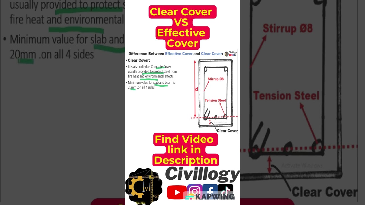 difference between clear cover effective cover| What is clear cover/concrete cover/effective cover?