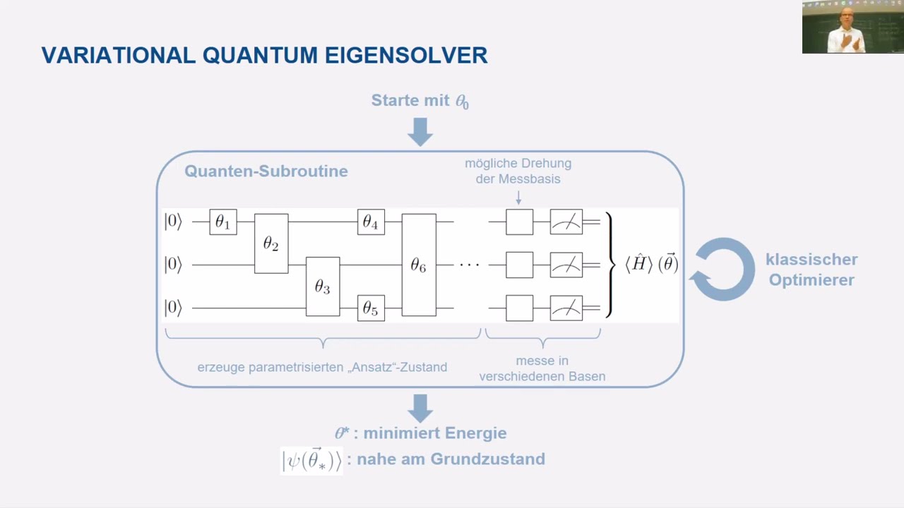 08-05 Variational Quantum Eigensolver (VQE)