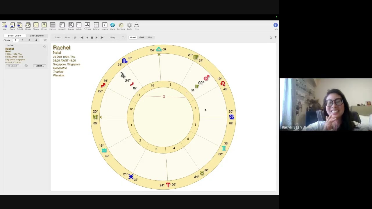 Aspects 6 - Mars in Virgo square Jupiter in Sagittarius