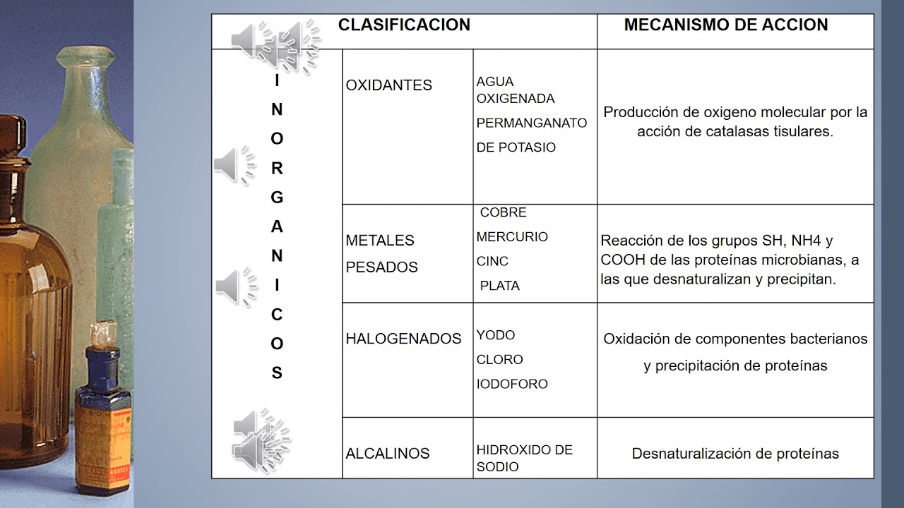 ANTISEPTICOS Y DESINFECTANTES
