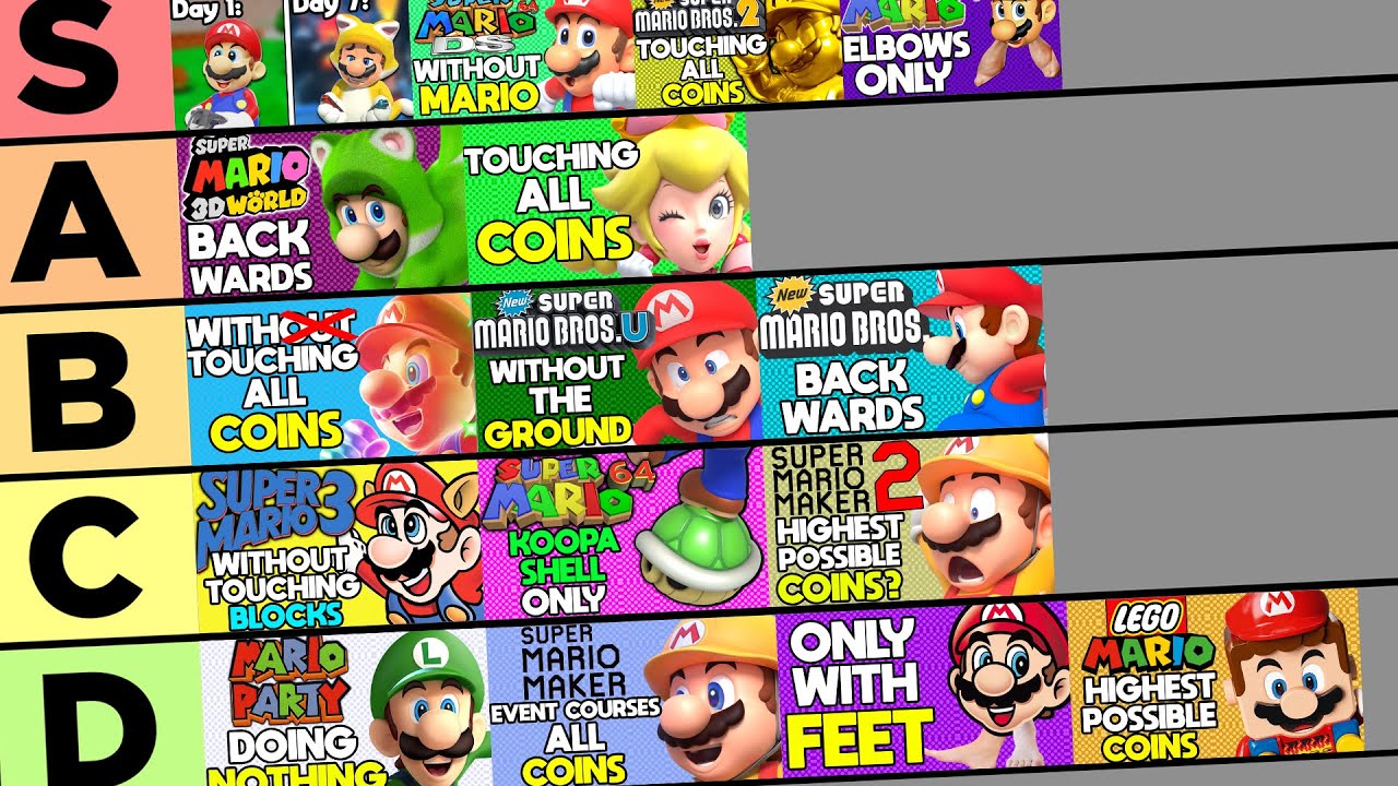 My Mario Challenge Videos Tier List