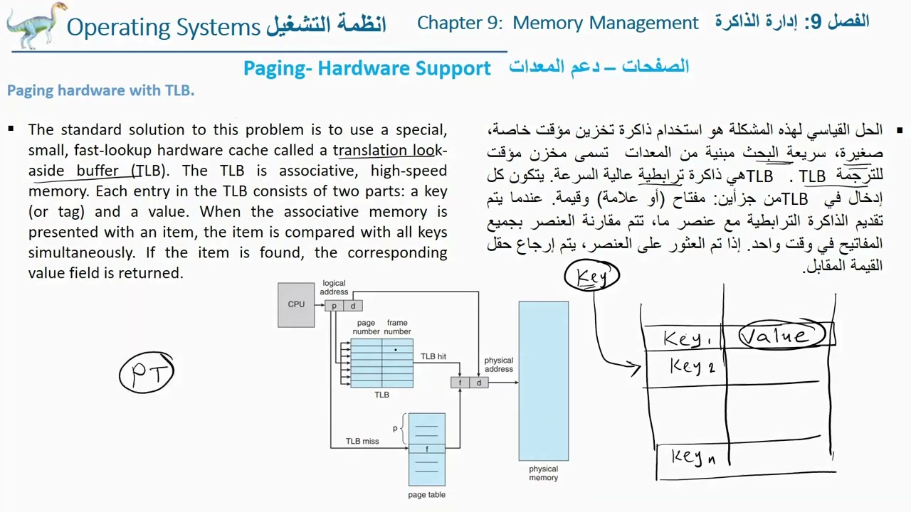 OS Ch 9 -Paging -  Hardware Support   انظمة التشغيل الفصل 9  الصفحات -  دعم المعدات