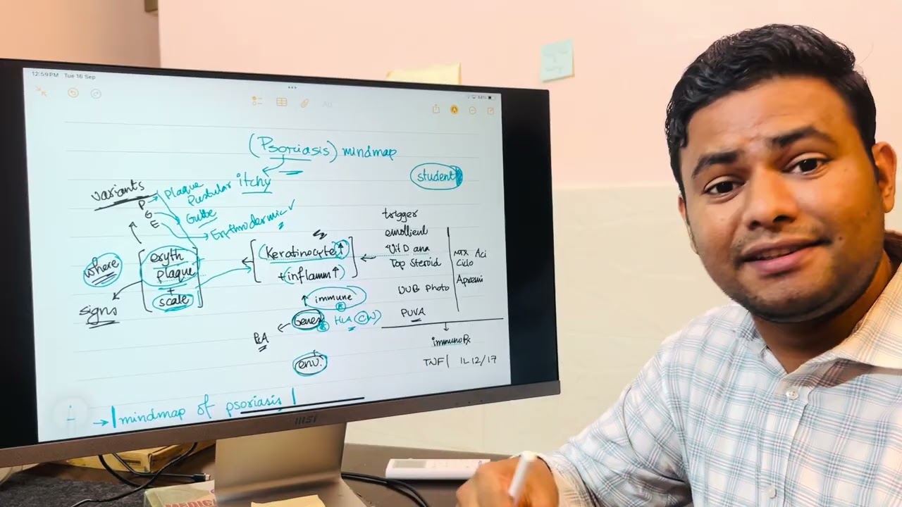 Let’s learn psoriasis with a Mindmap