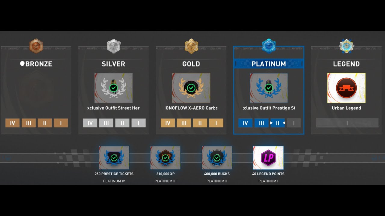 TCM : Grand Race Ranked - My thoughts.