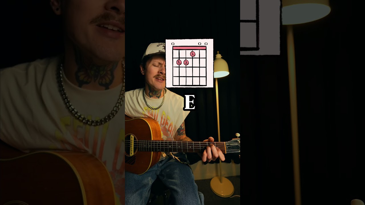 Bitter Sweet Symphony Easy Guitar Lesson