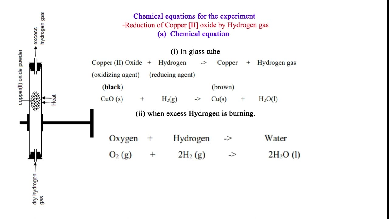 Chemical equations for the experiment - Reduction of Copper II Oxide by Hydrogen gas