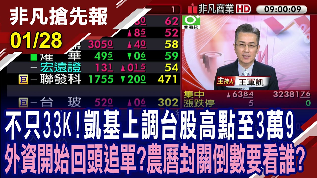 【不只33K!凱基上調台股高點至3萬9 外資開始回頭追單?農曆封關倒數看誰? 韓股創歷史新高 三星大漲2% SK海力士大漲6% 】20260128 (王軍凱×黃靖哲) @ustvhotstock