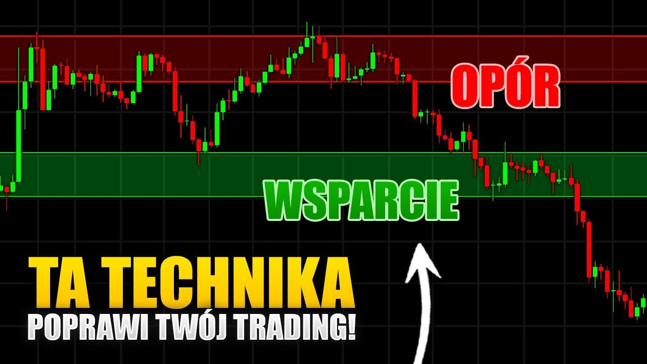 Ten jeden system odmieni Tw&oacute;j trading. (Koniec ze zgadywaniem poziom&oacute;w)