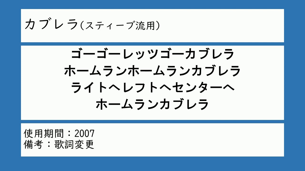 [MIDI] 西武ライオンズ 関西版応援歌メドレー(1996~2008)