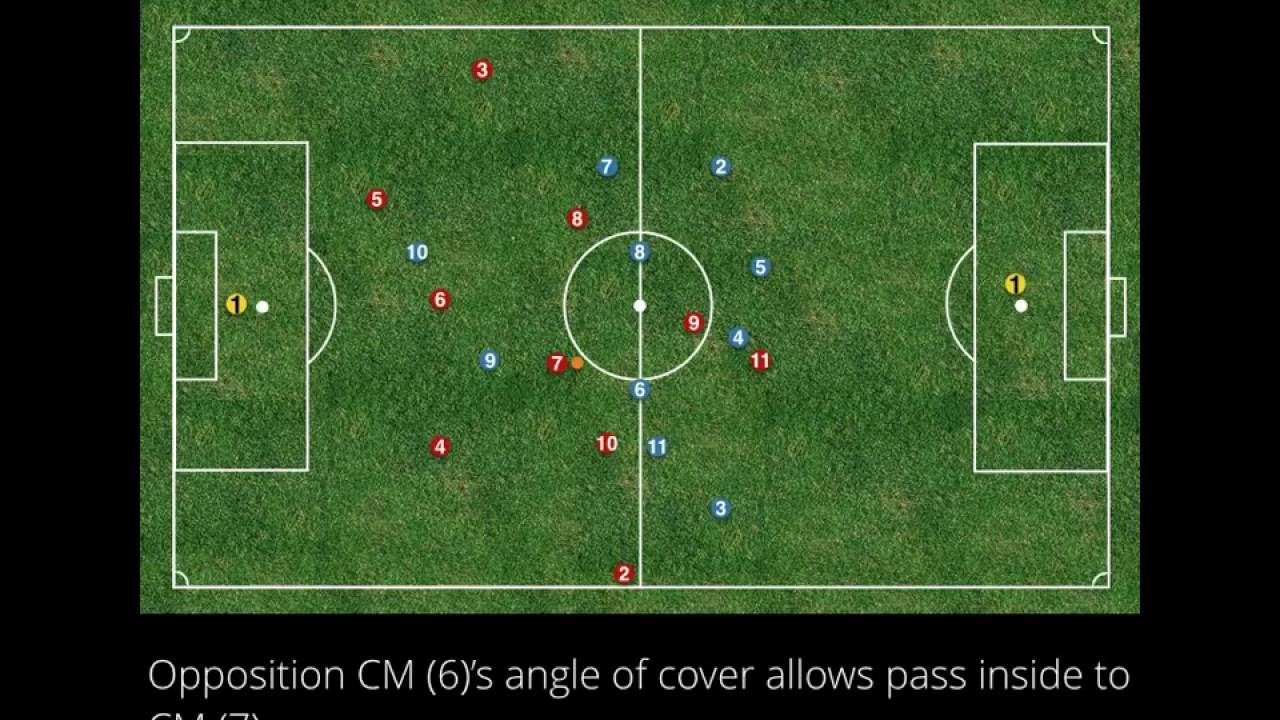 The 4 4 2 Diamond Formation In Possession