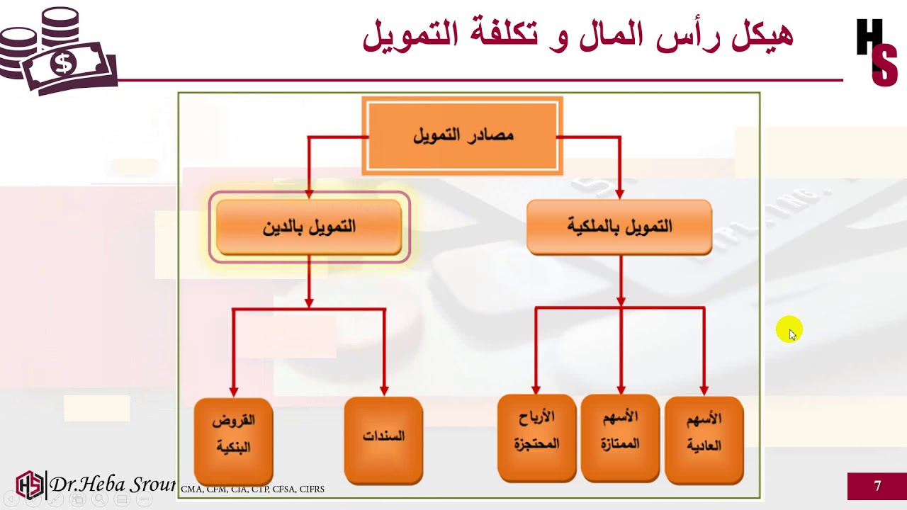 المحاضرة التاسعة