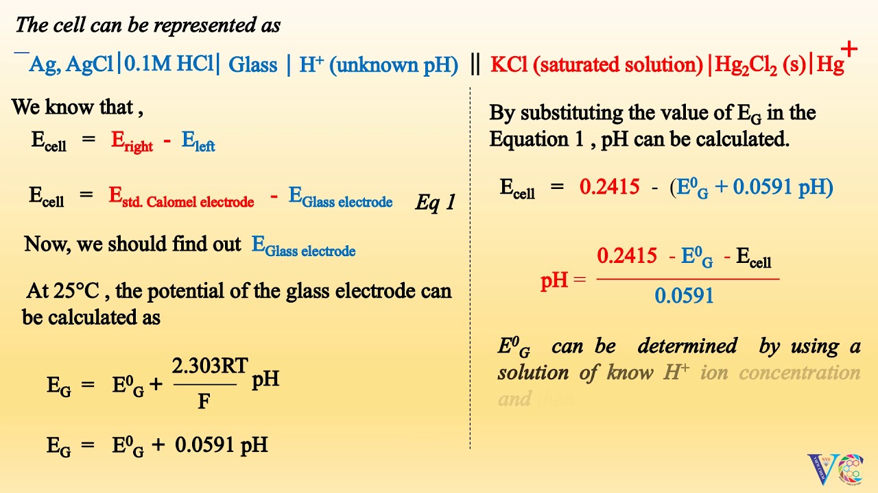 Determination of pH ( by coupling hydrogen, glass & quinhydrone electrodes to sat. calomel electrode