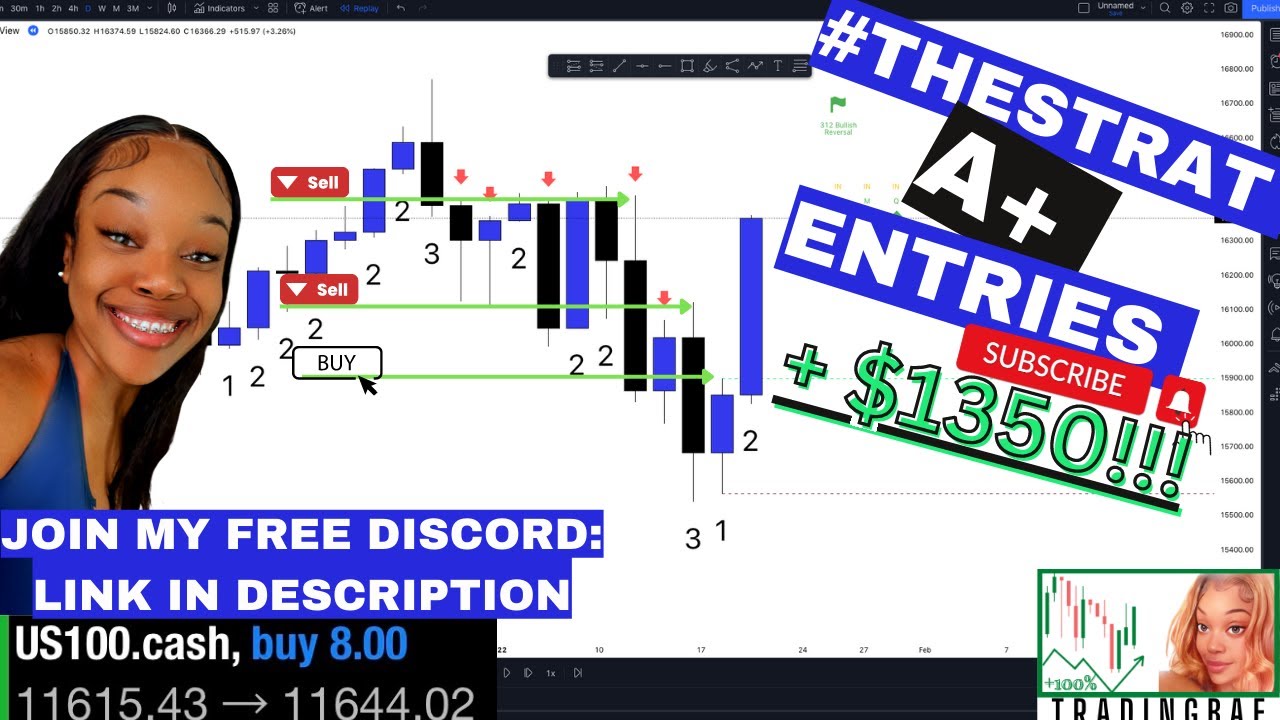 100% STRAT ENTRIES AND EXITS #thestrat #priceaction