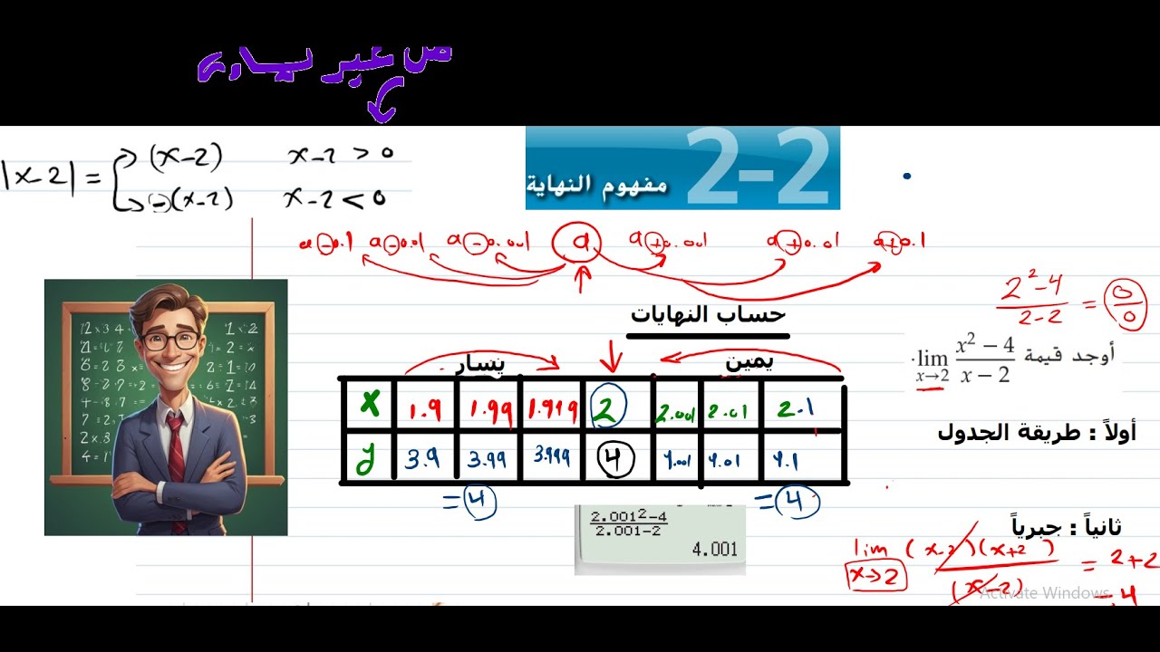 2- 2  مفهموم النهاية - 12 متقدم رياضيات