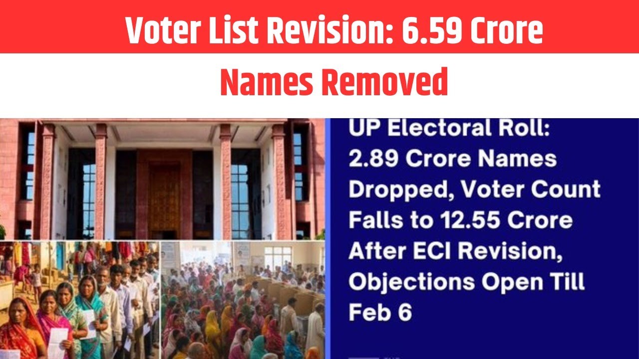 Voter List Revision: 6.59 Crore Names Removed| EMS TV  07-Jan-2026
