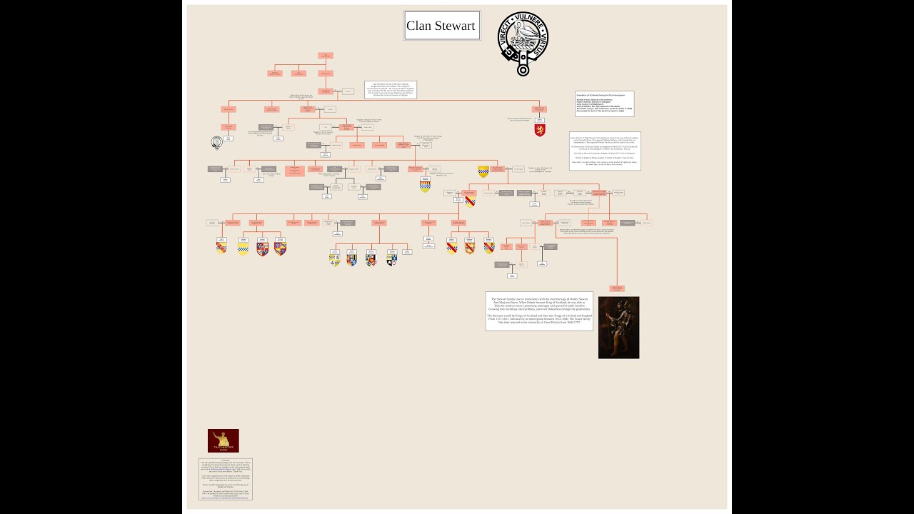 Clan Stewart Family Tree ( From the High Stewards to Robert II)