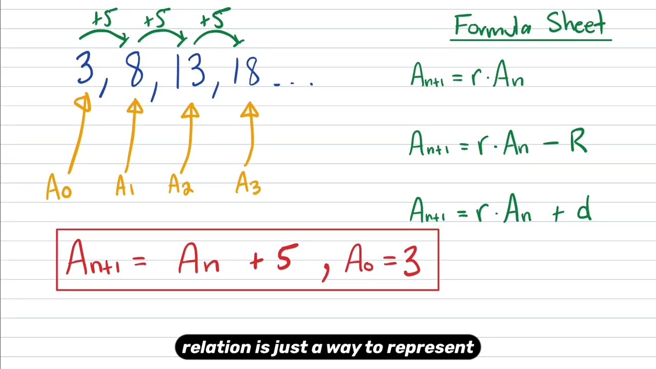 Year 12 General Maths QLD - Recurrence Relations 101