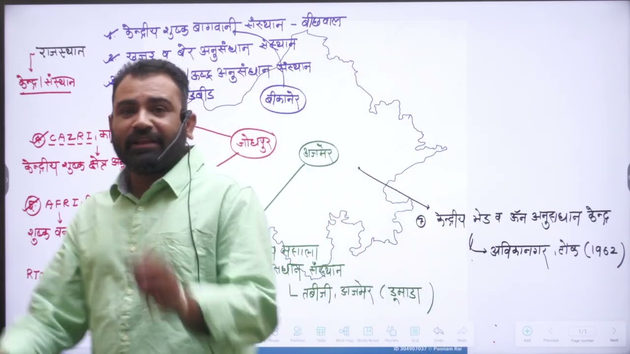 राजस्थान Gk प्रमुख संस्था for टेक्निकल हेल्पर BSTC Lab assistant CET