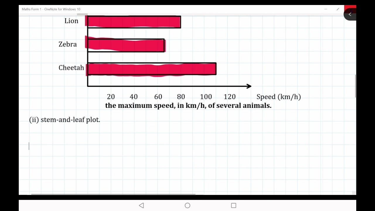 comparison of appropriateness between bar chart and stem-and-leaf plot