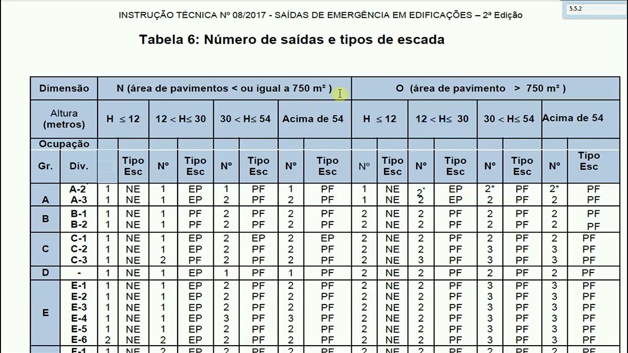 🔥 #28  Meios de evacuação   Quantidade de saídas e tipos de escadas   Item 6   Módulo 6