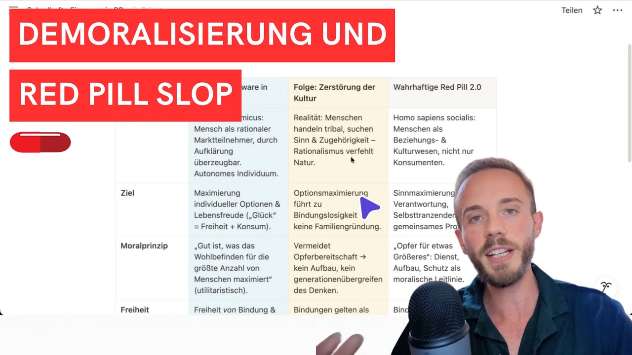 Darum MUSS die 
