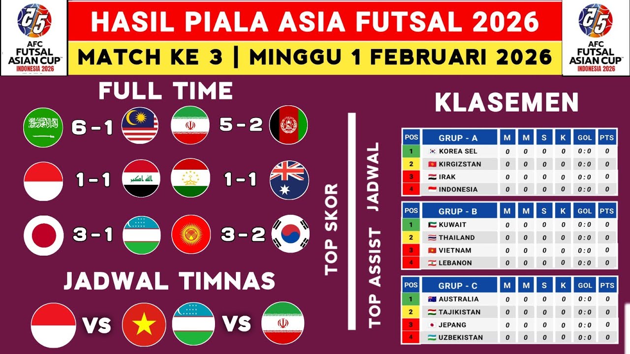 Hasil Piala Asia Futsal 2026 - Arab Saudi vs Malaysia - Klasemen Piala Aasia Futsal 2026 Terbaru