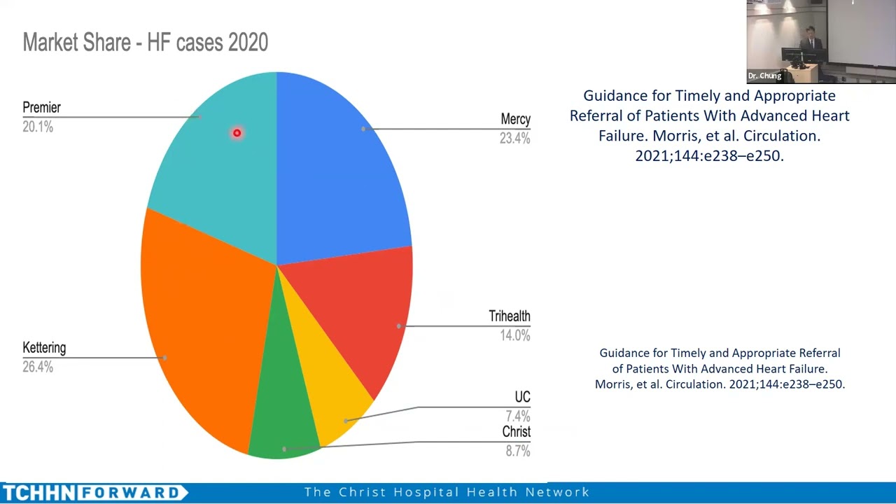 Growing an Advanced Heart Failure Program