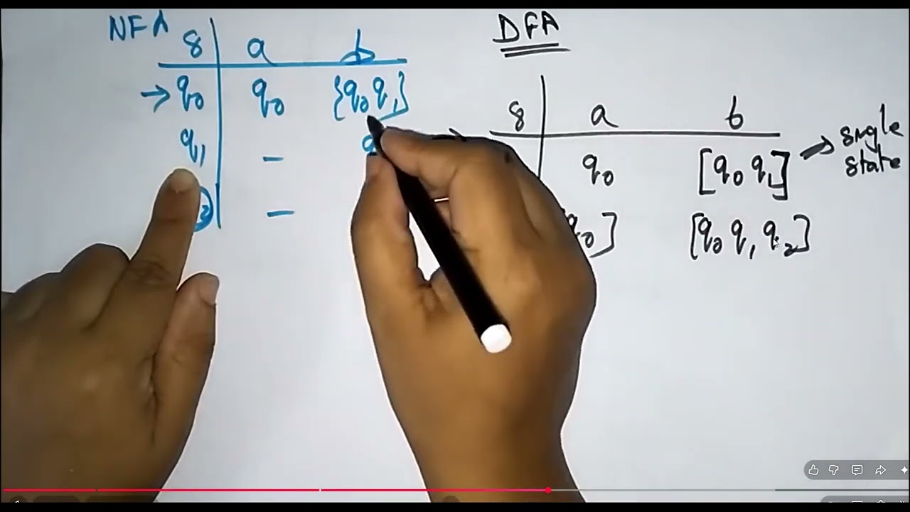 NFA to DFA Theory of Computation TOC
