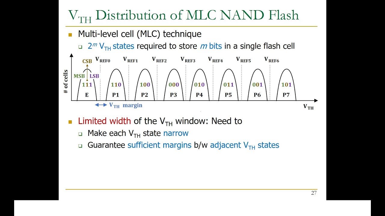 Modern Solid-State Drives (SSDs) - Lecture 2: NAND Flash Read/Write Operations (Fall 2022)