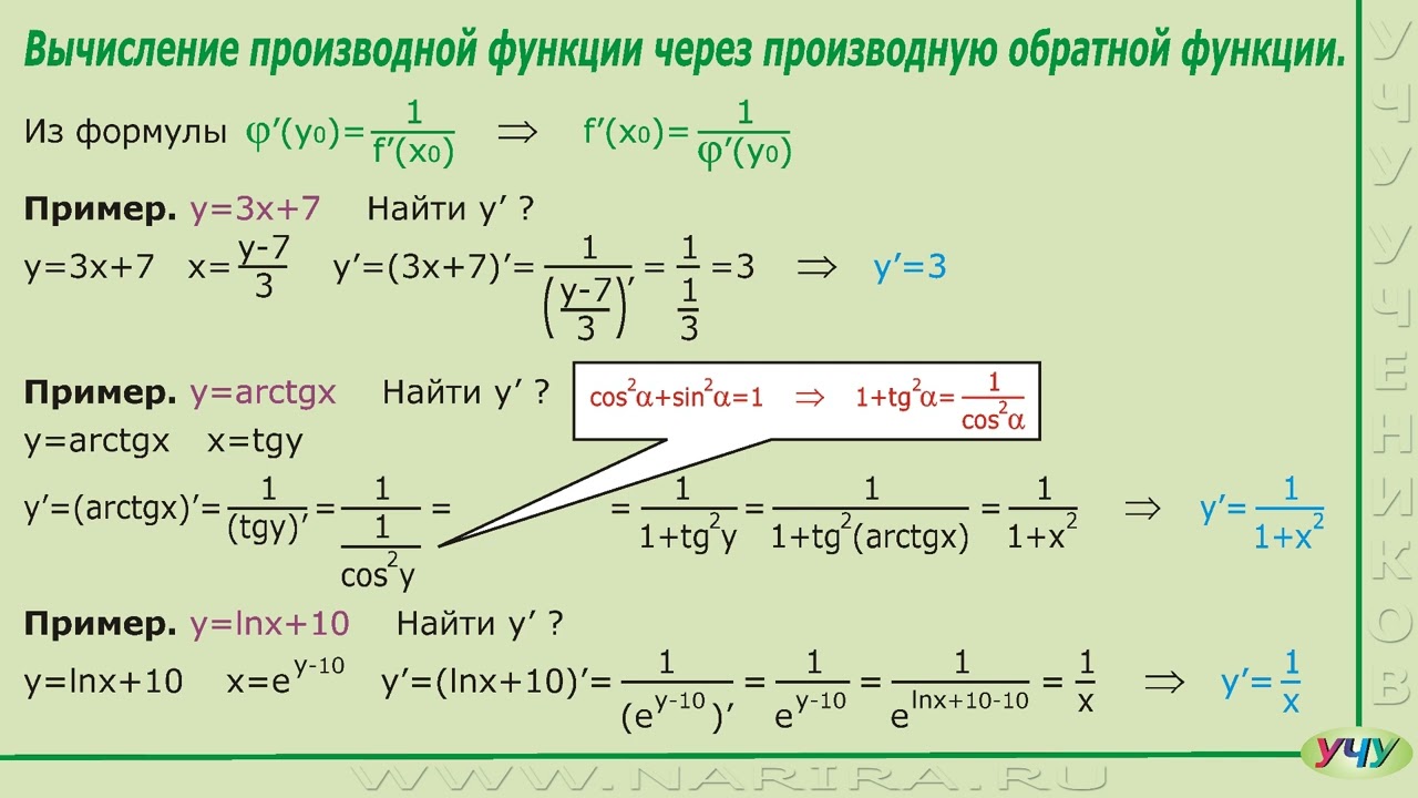 Производная обратной функции.