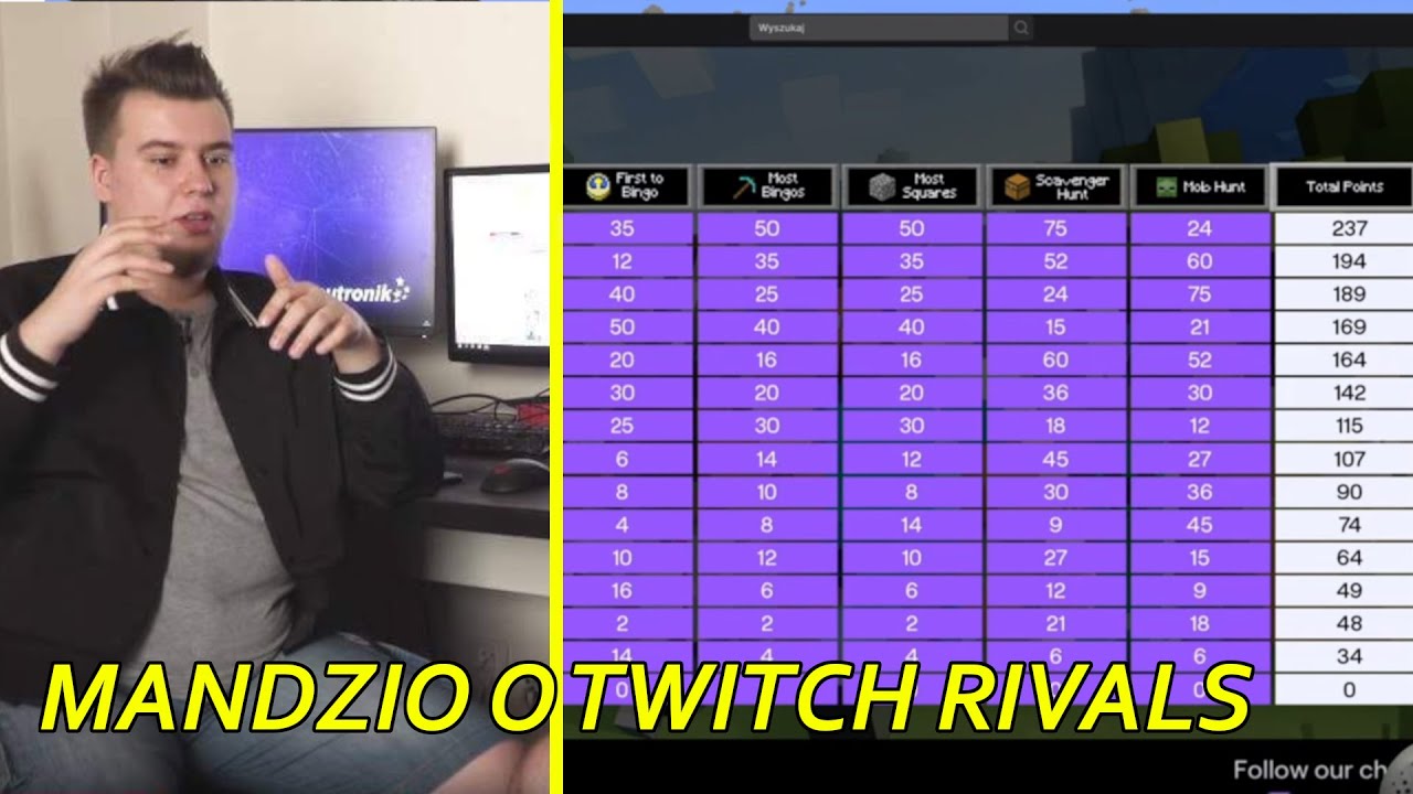 MANDZIO O WCZORAJSZYM TWITCH RIVALS z MINECRAFT (Ewron, Zaha, Mandzio, Thorek i TobiaszGaming)