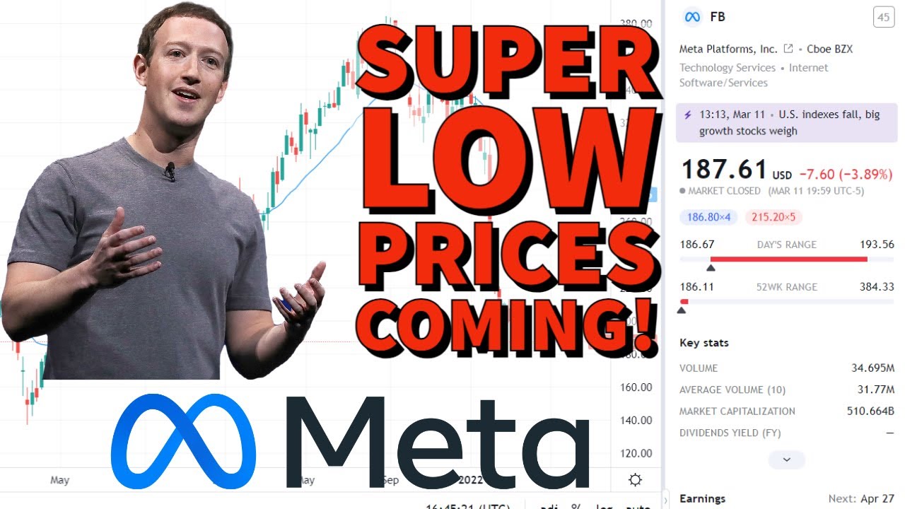 META PLATFORMS STOCK (FB) COLLAPSE | Price Predictions Using Technical Analysis.