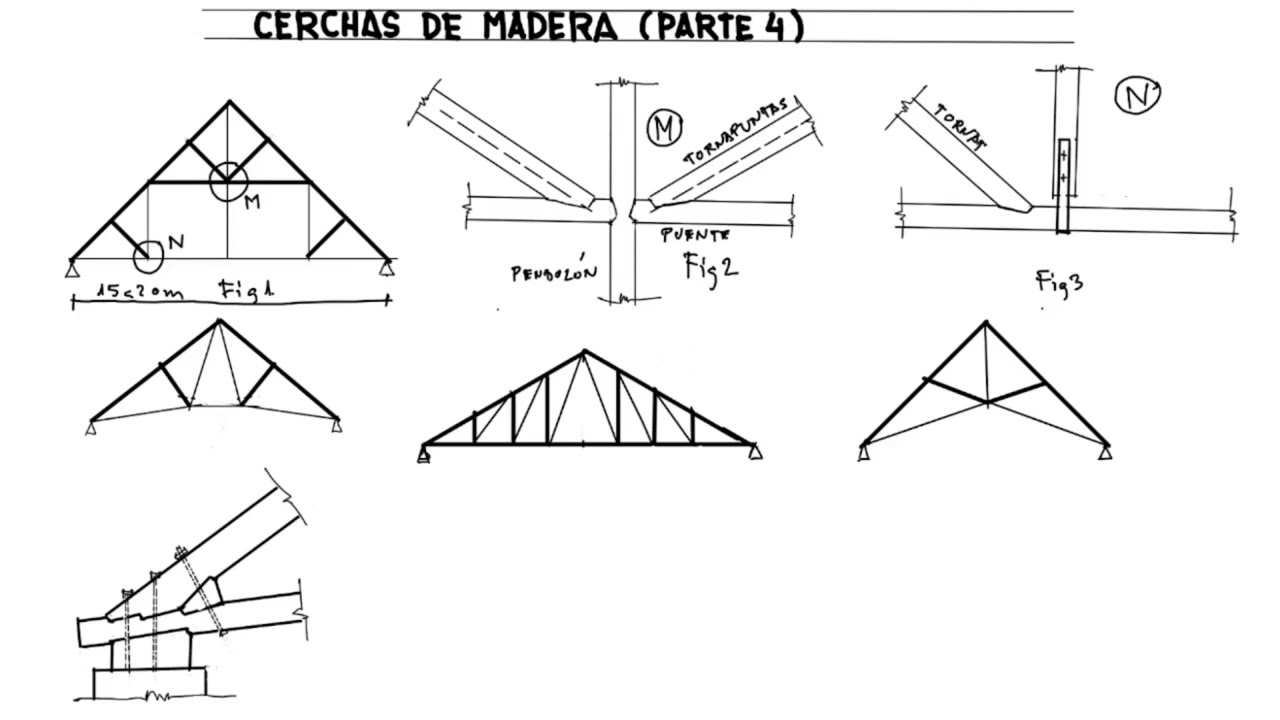 Cubiertas grandes vanos. Cerchas parte 4.