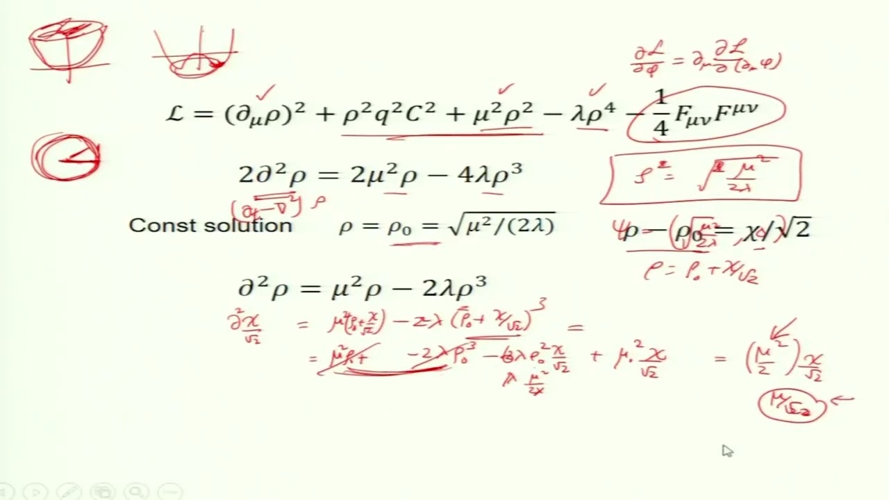 Higgs Mechanism #swayamprabha