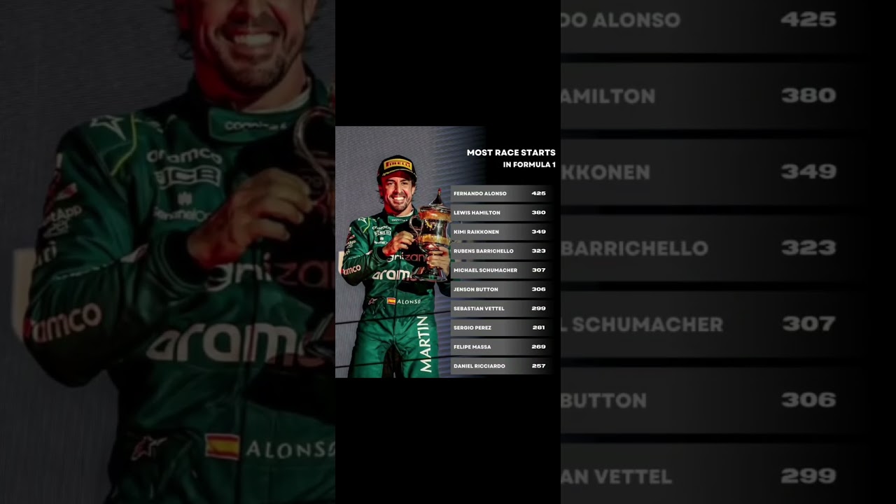 MOST RACE STARTS IN FORMULA 1 HISTORY🫡🫡🫡 