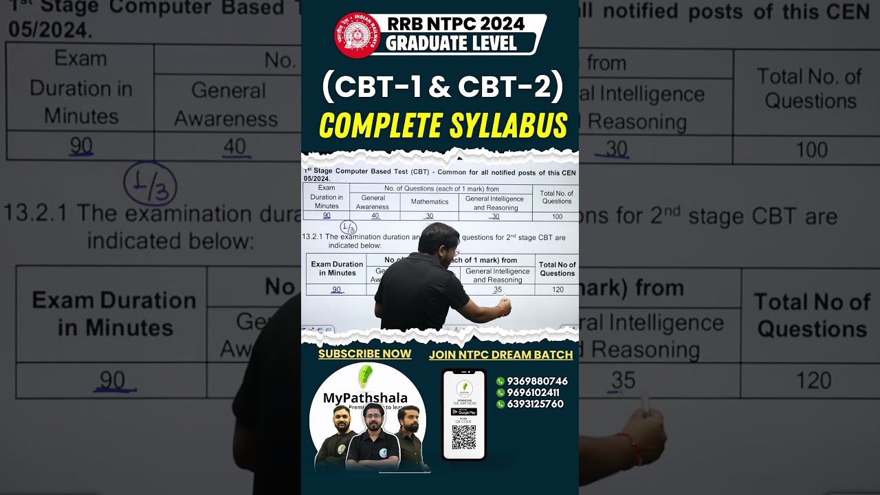NTPC 2024 : CBT-1 & CBT-2 Complete Syllabus Analysis #pathshala_railway_exam