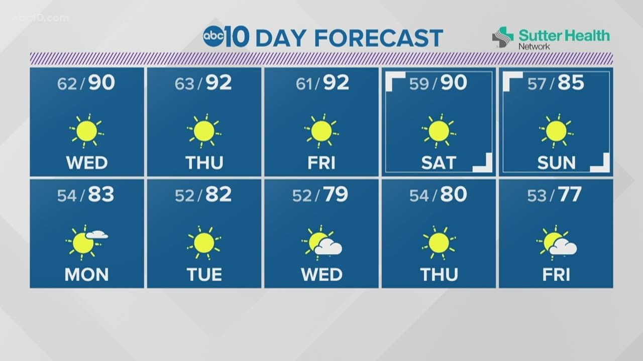 Local evening weather: October 13, 2020