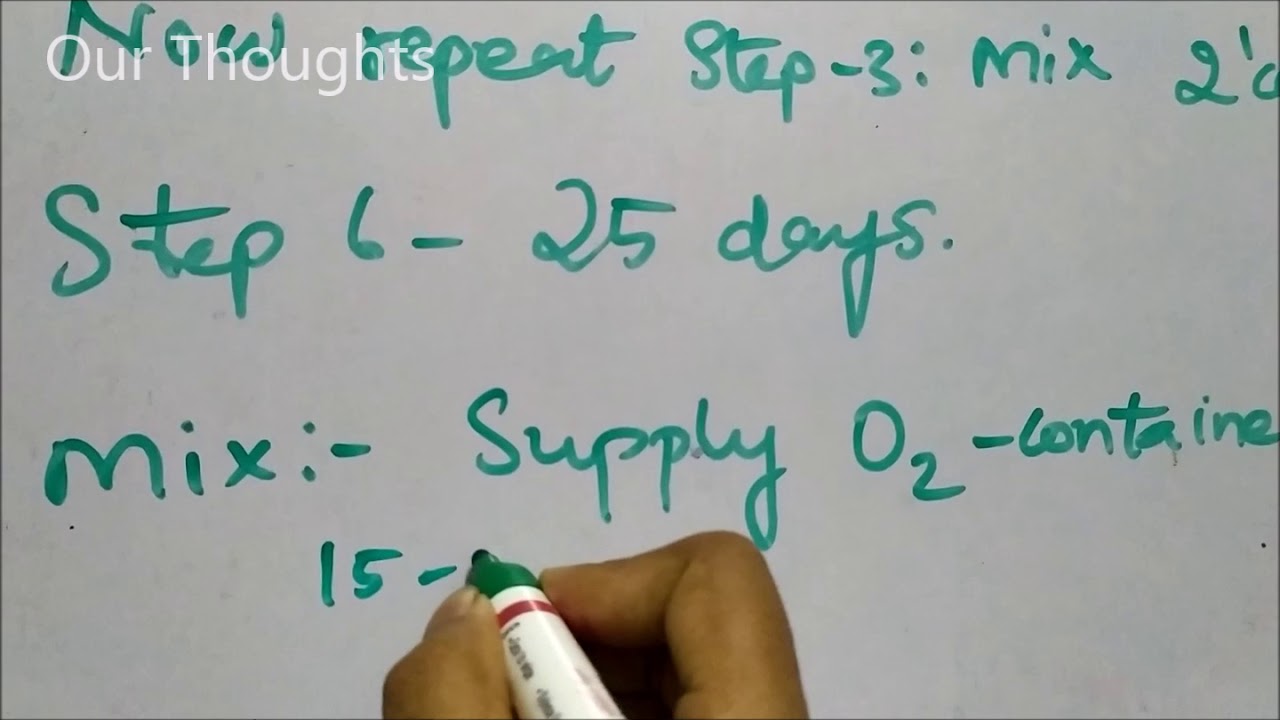 Panchakavya  - Steps Involved in Preparation