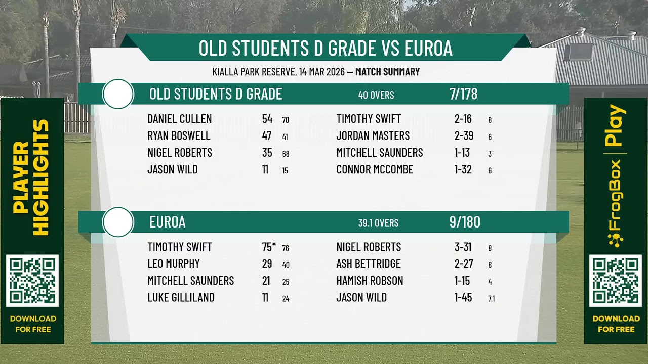 Old Students D Grade v Euroa