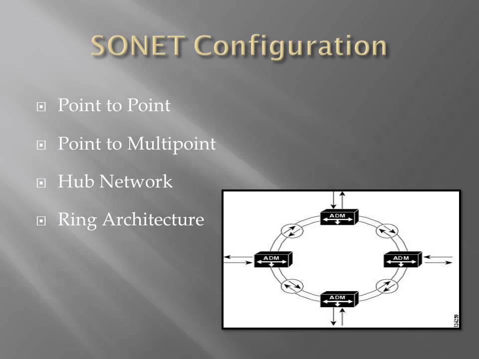 optical technology part 7 SONET SDH