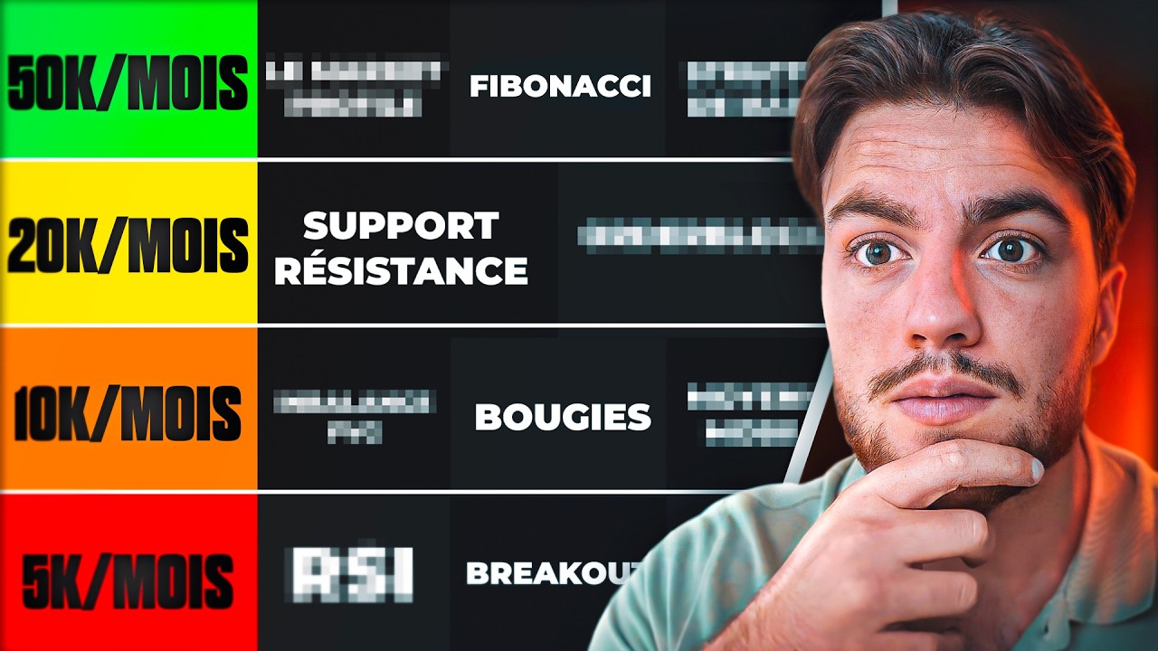 Les Meilleurs Strat&eacute;gies de Trading en 2026 pour les D&Eacute;BUTANTS